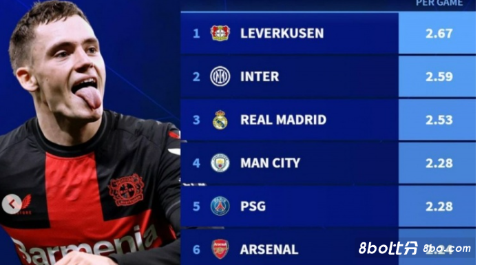 助攻记录和 助攻记录和